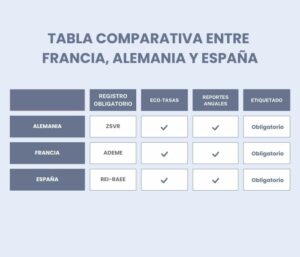 Normativa RAP en Europa y las principales obligaciones por Muay Tax